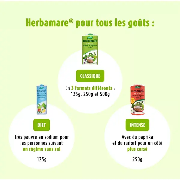 A.Vogel Herbamare Sel Marin Plantes et Légumes Frais Bio 250g