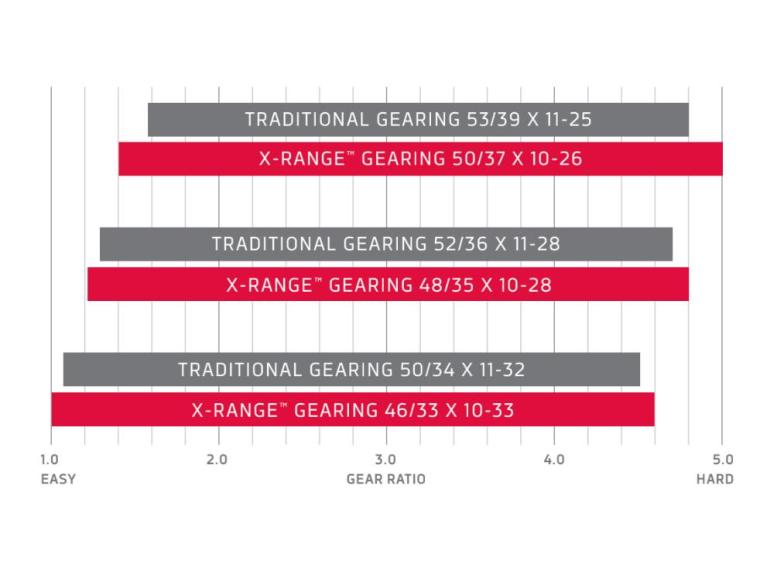 SRAM Force XG-1270 12 Speed Cassette