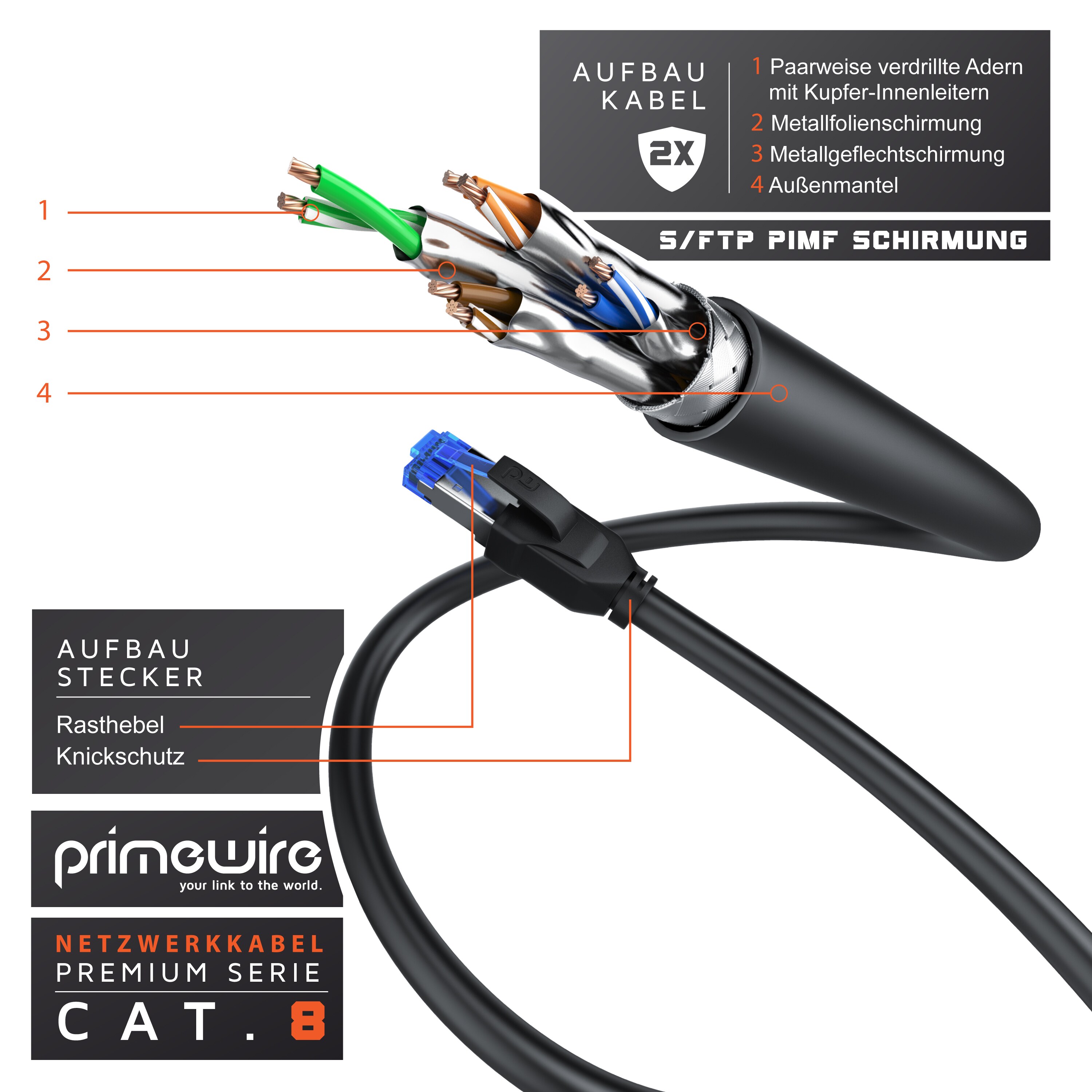 Primewire Patchkabel CAT 8 mit Baumwollummantelung - Gigabit Ethernet LAN Kabel - 40 Gbit/s - S/FTP PIMF Schirmung - Netzwerkkabel - 5m