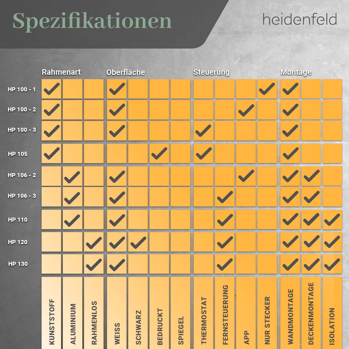 Heidenfeld Infrarotheizung HF-HP105, mit Bild, 16 Motive, 10 J. Garantie, Thermostat, Wandmontage (800 Watt, Bergsee)