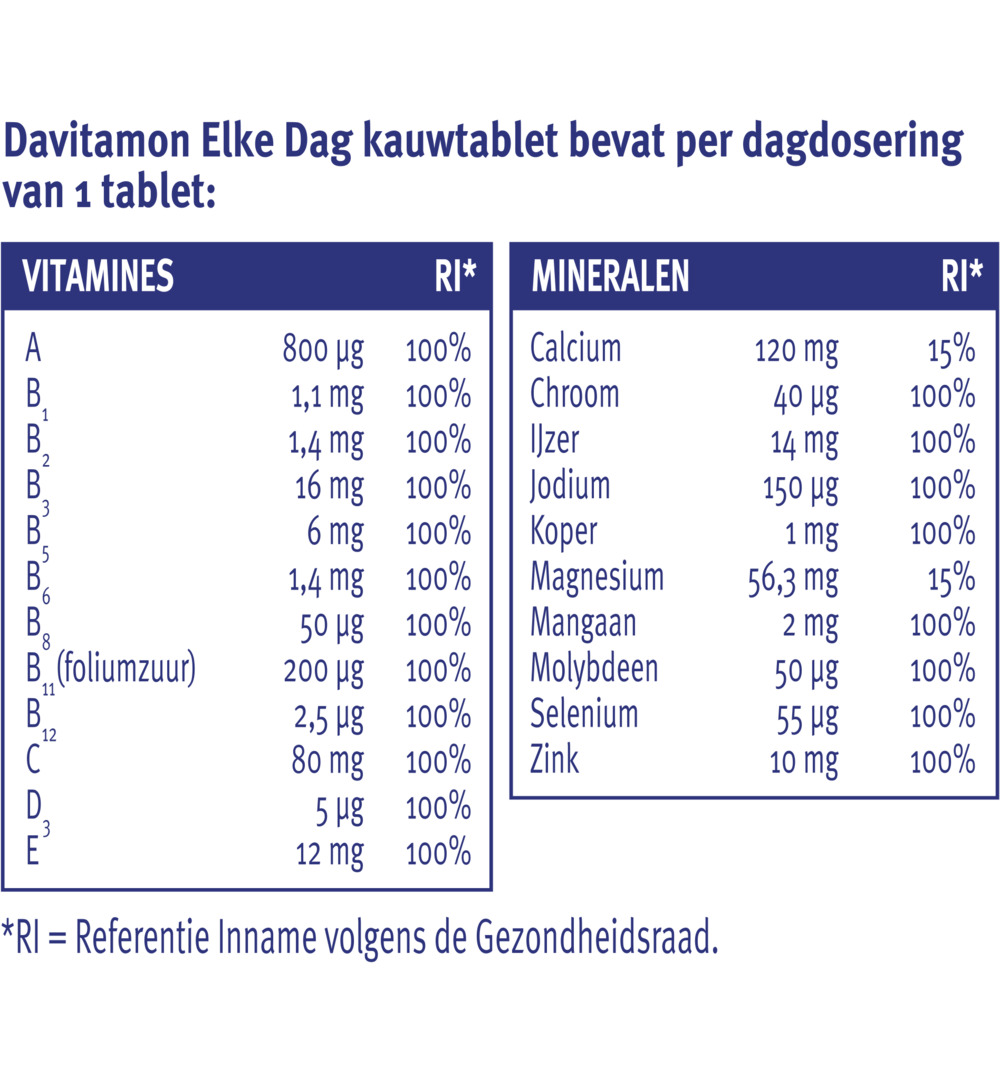 Davitamon Elk dag (60 kauwtabletten)