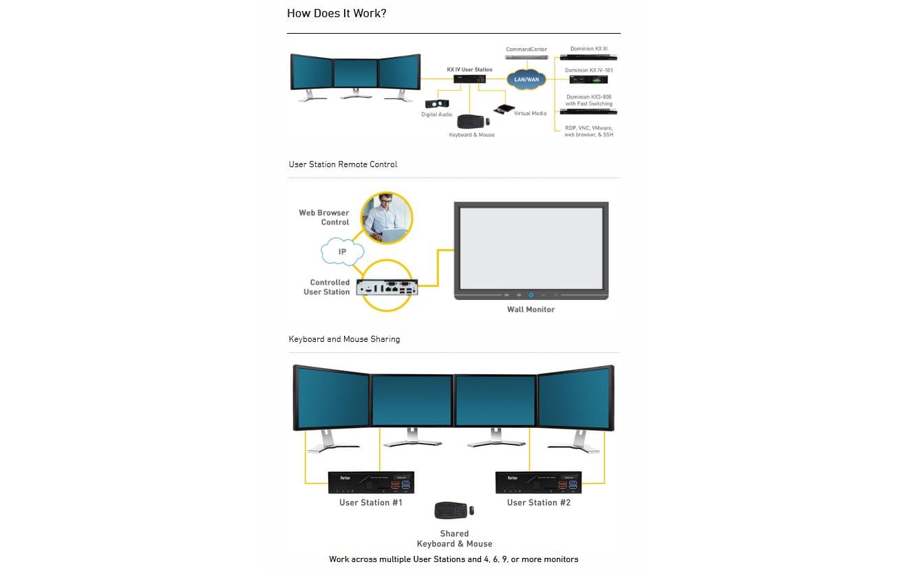 KVM Switch DKX3-UST<br>HIGH PERFORMANCE IP KVM SWITCH ACCESS