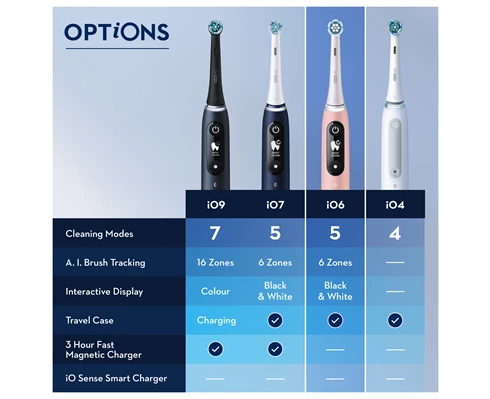Oral-B iO6 Series M6 - Black/Light Rose