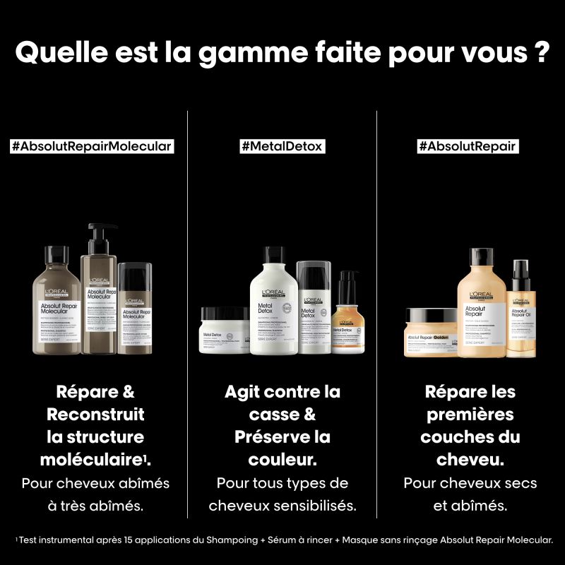 Shampooing Absolut Repair Molecular L'Oréal Professionnel 500ML Rechargeable