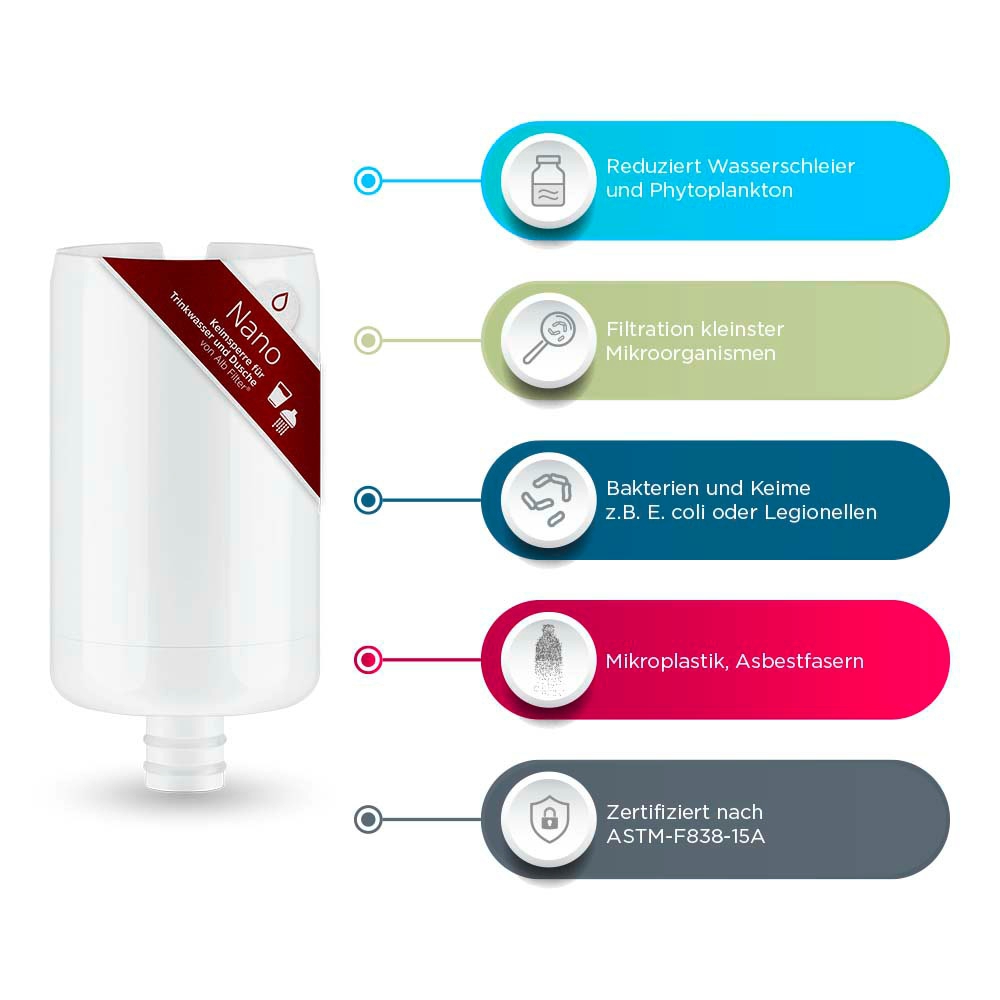 Alb Filter Aufrüstset Nano Silber