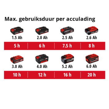 Einhell 18V drukspuit GE-WS 18/35 Li (zonder accu)