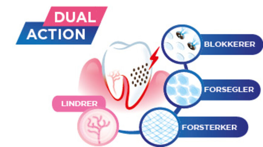 GUM SensiVital  fluortannkrem 75 ml