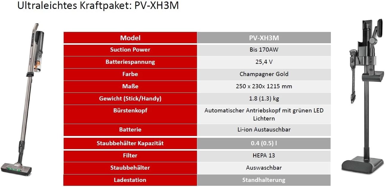 Hitachi kabelloser Akkusauger Staubsauger | Pv-XH3M
