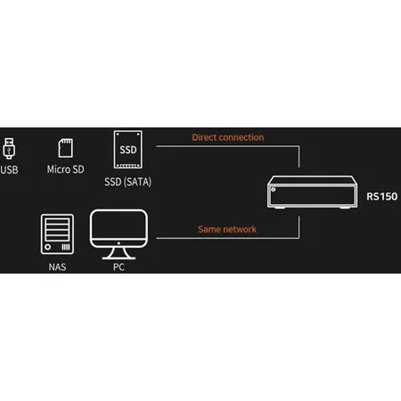 Rose RS150B Noir Lecteurs réseau audio