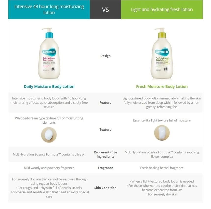 Derma: B - Dagelijkse vochtinbrengende bodylotion mini