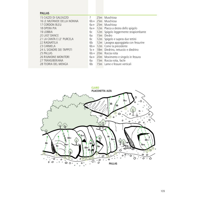 Versante Sud Varese E Canton Tecino - Klettern Varese u. Tessin