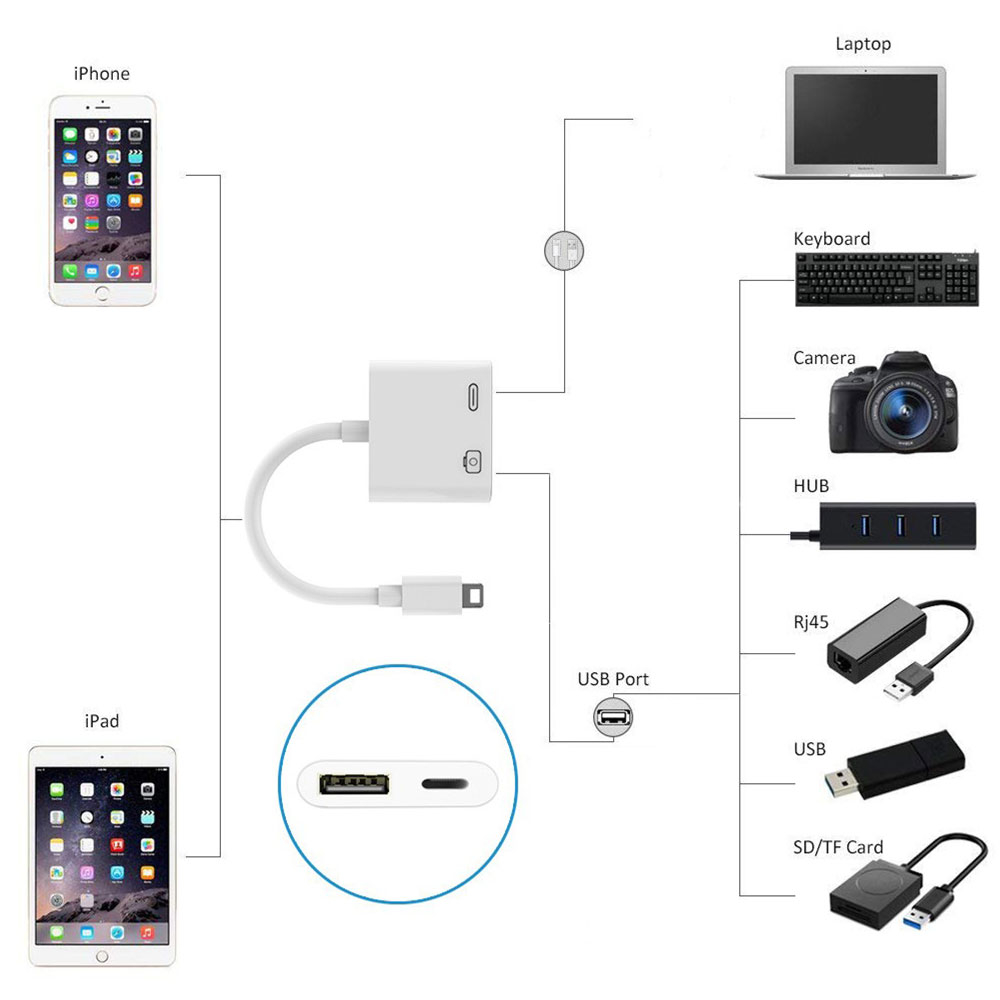 Lightning auf USB A Kamera / Foto Adapter mit Ladeanschluss für Apple iPhone / iPad - Schwarz