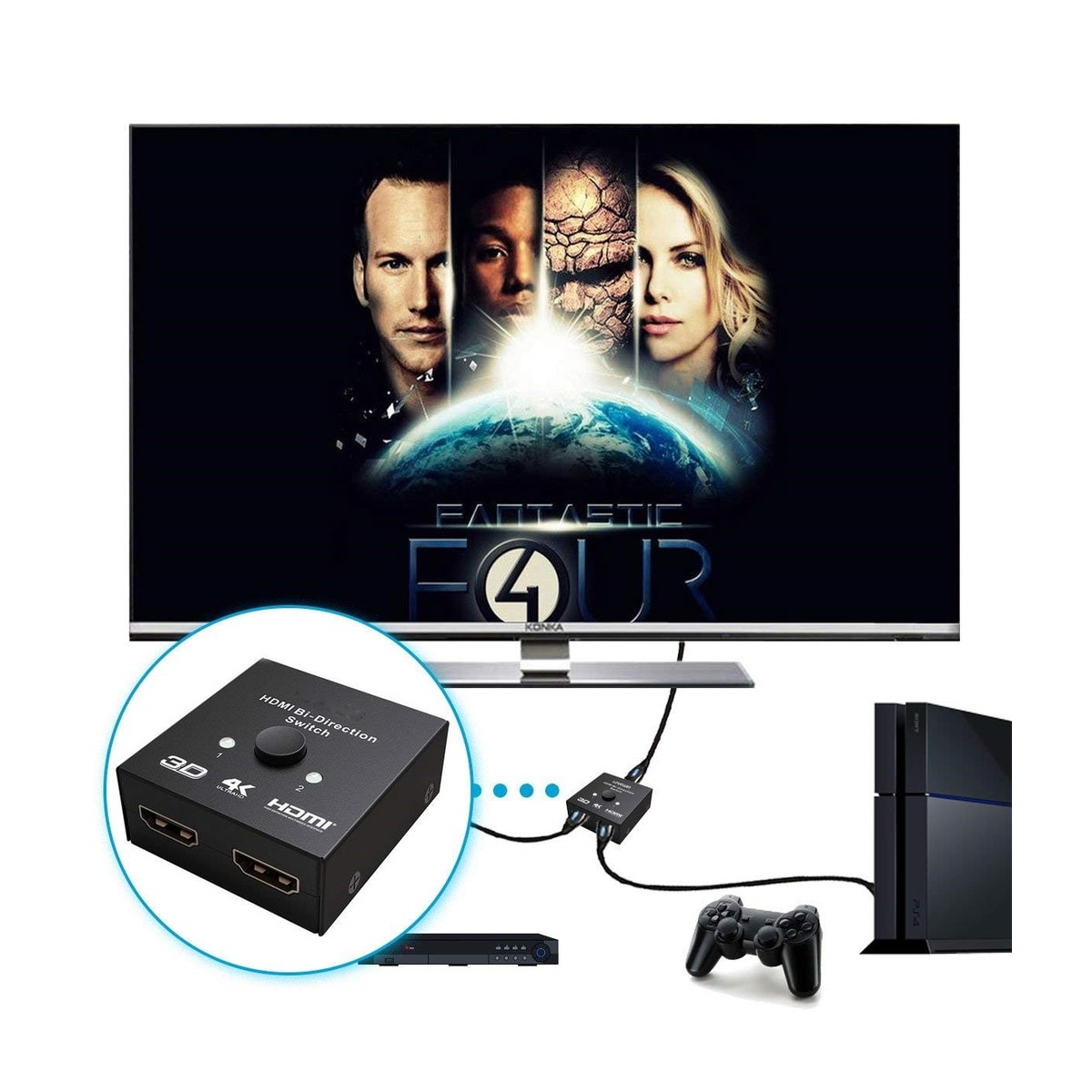 HDMI toveis splitter/bryter 2x2