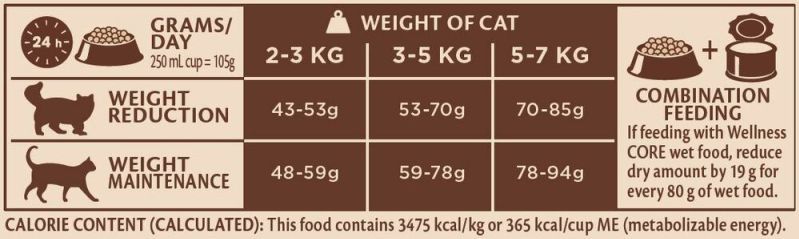 Wellness - Core Grain Free - Kattenvoer - Kip & Kalkoen - 1.75 kg