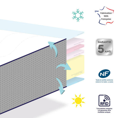 Matelas Dodolaine (face été/face hiver) 70x140 cm Blanc/Anthracite - MON P'TIT DODO