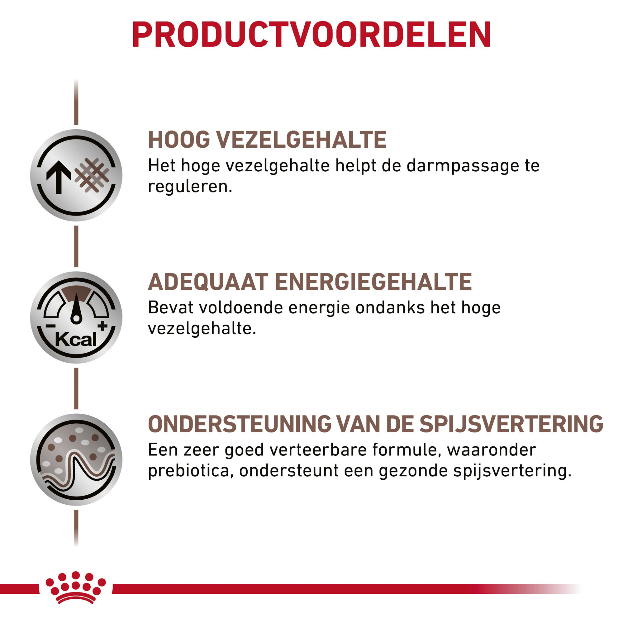 Royal Canin Gastrointestinal High Fibre Hond