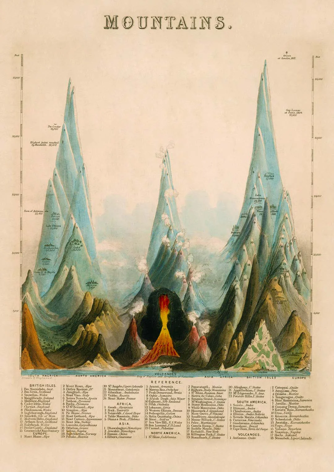 Vintage Bildung der Berge