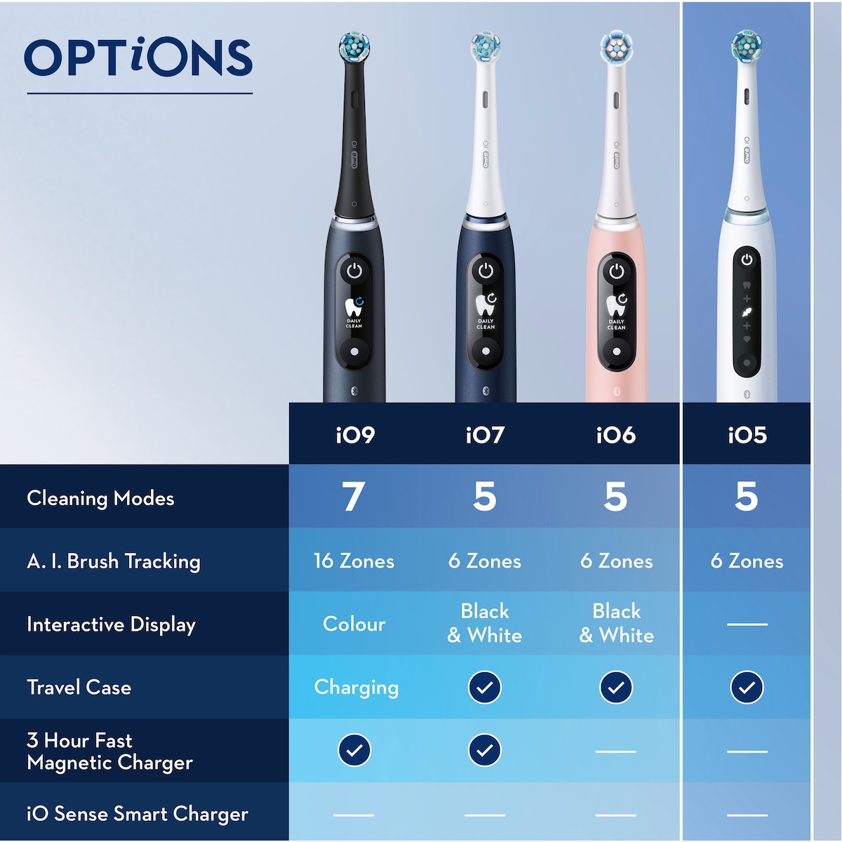 Oral-B iO 5s elektrisk tannbørste 414940 (blush pink)