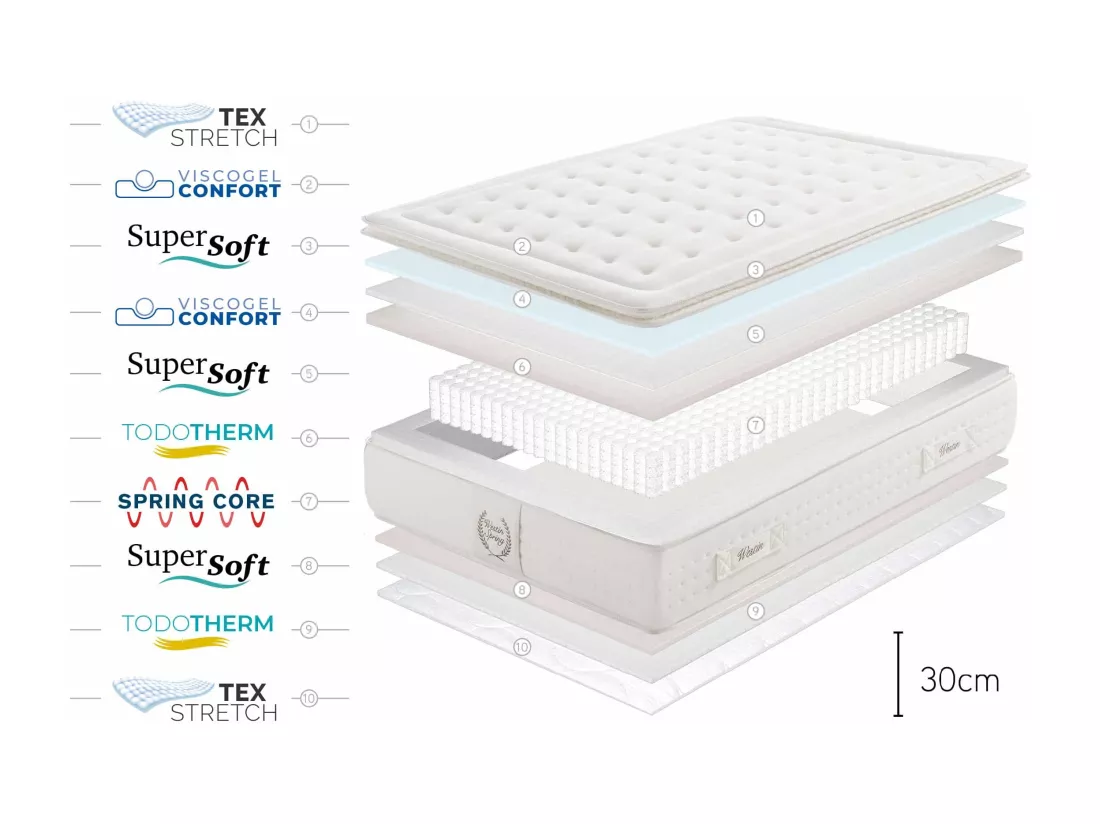 Matelas Westin Spring, 30cm - 140x190 cm