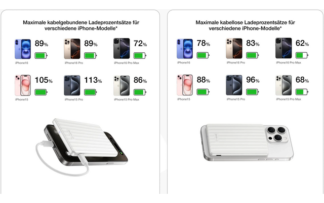 EcoFlow Rapid Mag 5 K Powerbank für Wireless Charging / 1 x USB-C / 20 W / 5.000  mAh
