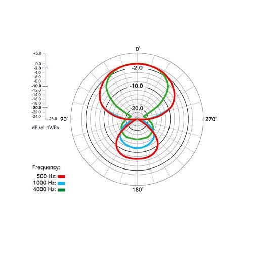 RØDE NTG1 condensator richtmicrofoon