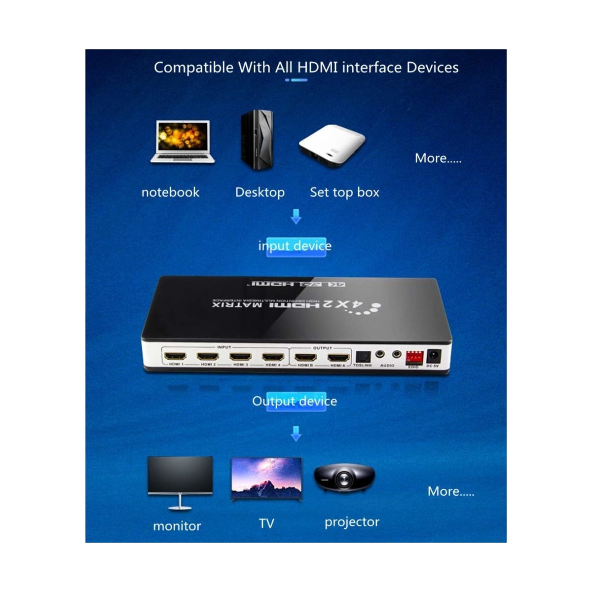 Matrisebryter HDMI 4 x 2 UHD 4K2K 3D med EDID-funksjon