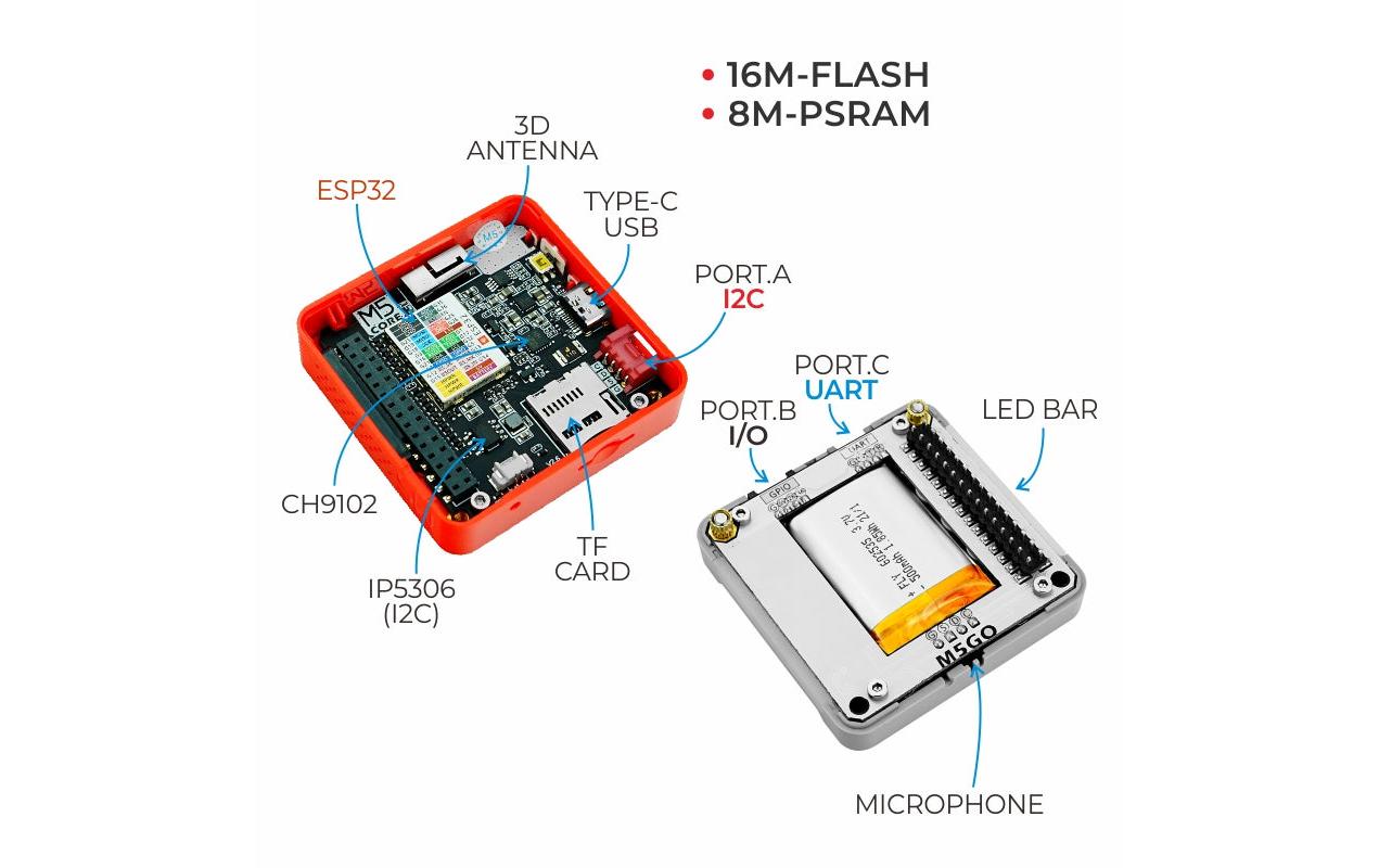 Development Kit Fire IoT PSRAM V2.7Wi-Fi-fähiges, ESP32 IoT-Entwicklungs-Kit