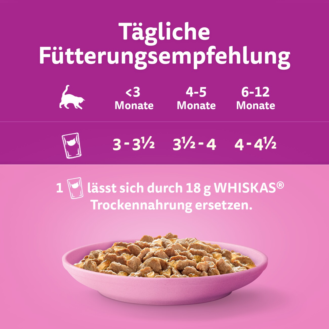 Whiskas Multipack Junior Geflügel Auswahl in Gelee 12 x 85g