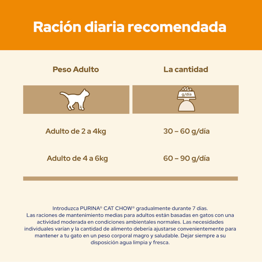 Ração para gatos adultos Cat Chow sabor frango