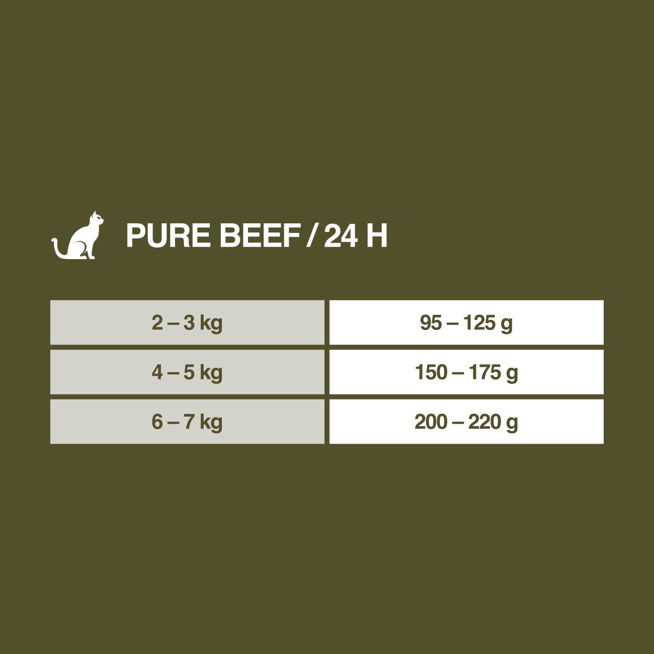 REAL NATURE WILDERNESS Nassfutter Katze, Adult Pure Beef 12x85 g
