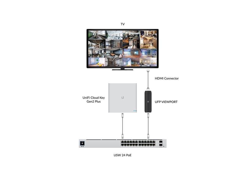 Ubiquiti Decoder UniFi Protect ViewPort PoE 16 Kanal UniFi Protect ViewPort PoE