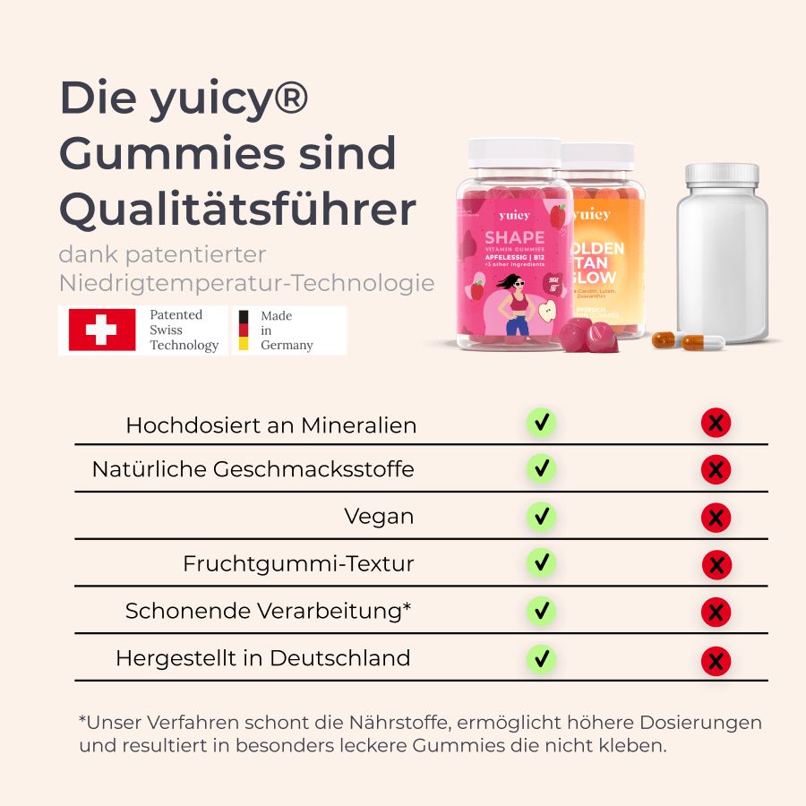 yuicy® Body Glow & Tan Glow - Nährstoffe für den Stoffwechsel & den Teint