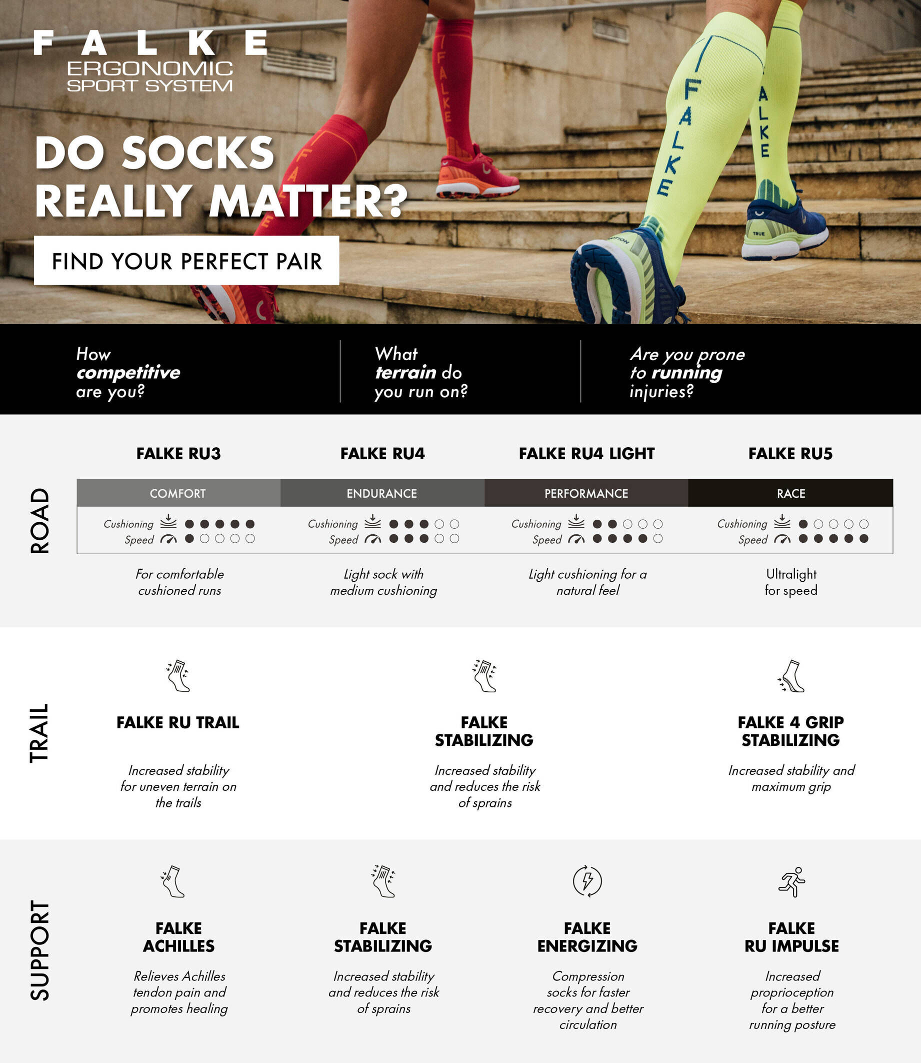 FALKE| Damen Sportsocken 