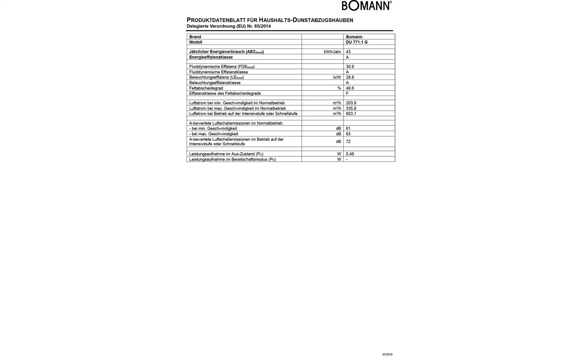 Bomann Dunstabzugshaube DU 771.1 G sw