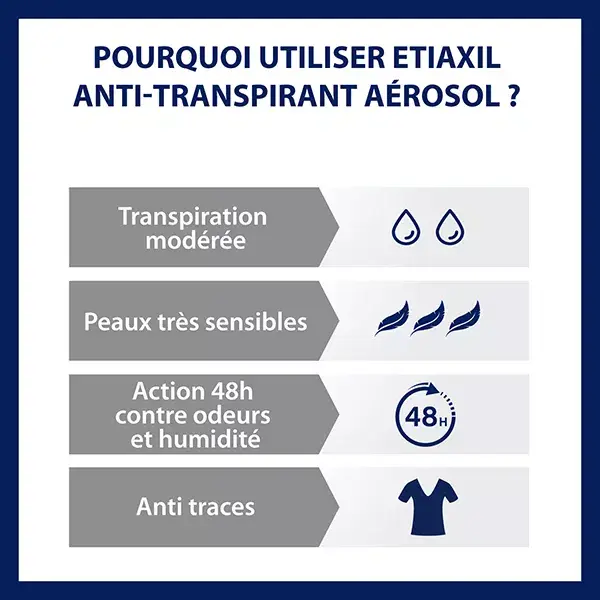 Etiaxil Déodorant Anti-Transpirant Protection 48h Aérosol 150ml