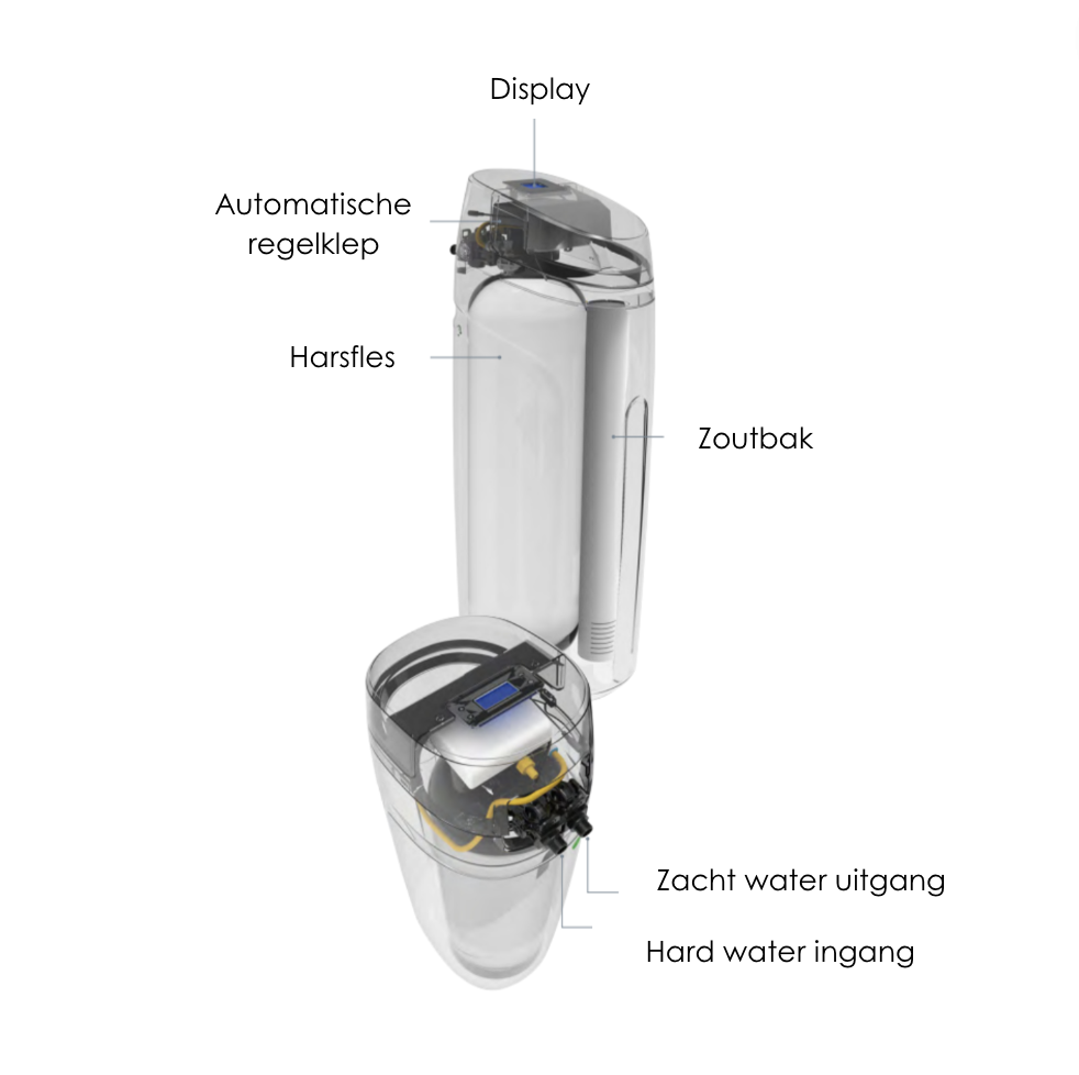 Just Soft Luxury waterontharder voor 4-8 personen