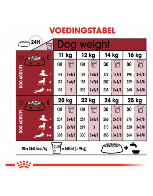Royal Canin Medium Adult - Hondenvoer