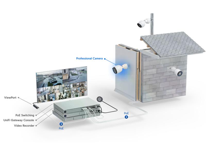 Ubiquiti Netzwerkkamera G5 Professional G5 Professional