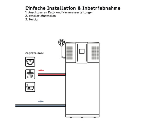 Stiebel Eltron WWK 220 elektronische warmtepomp voor warm tapwater, 220 liter