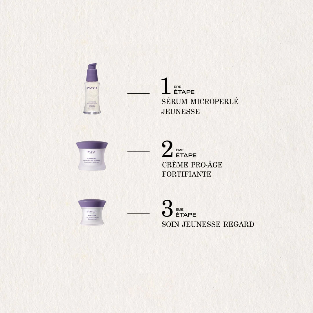 Crème Pro-Age Fortifiante - 50 ml