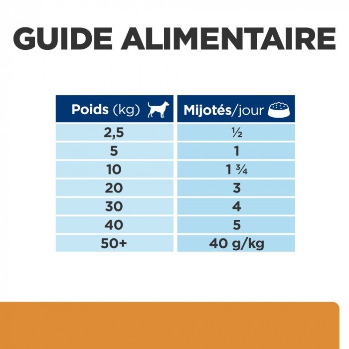 HILL'S Prescription Diet k/d Kidney Care en Mijotés au Poulet - Pâtée pour chien