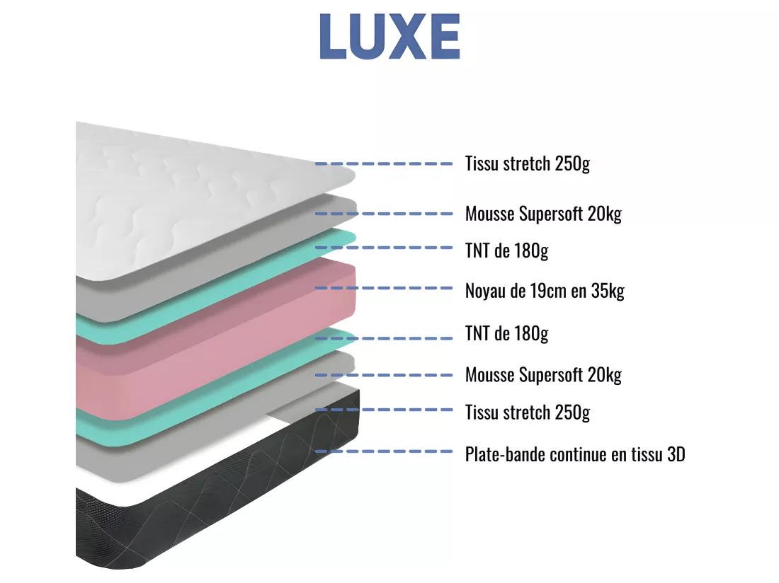 Matelas mousse Luxe - 140x190cm et 2 Oreillers accueil mémoire de forme 50x70cm - mousse - 24 cm