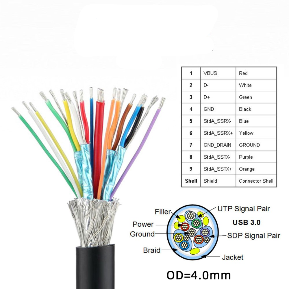 (30cm) USB A auf USB B 3.0 Nylon Kabel für Drucker / Scanner / Festplatten (5Gbit/s) - Schwarz