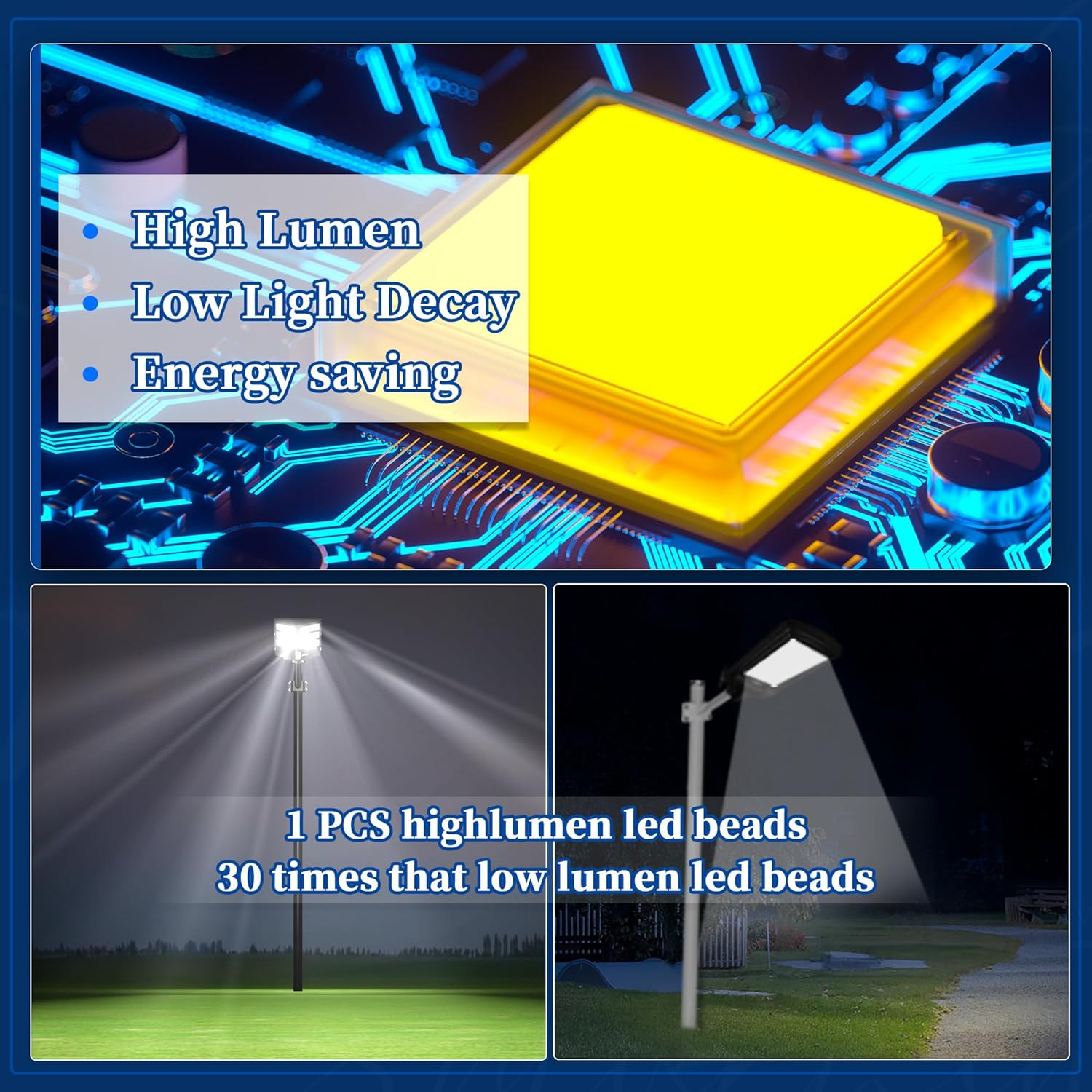 JAYNLT Y-2000W Solar Straßenlaterne für Außen, 20000LM 6500K LED Strahler, IP67 Wasserdichte Solarstrahler Mit Bewegungsmelder für Hof, Garage, Parkplatz