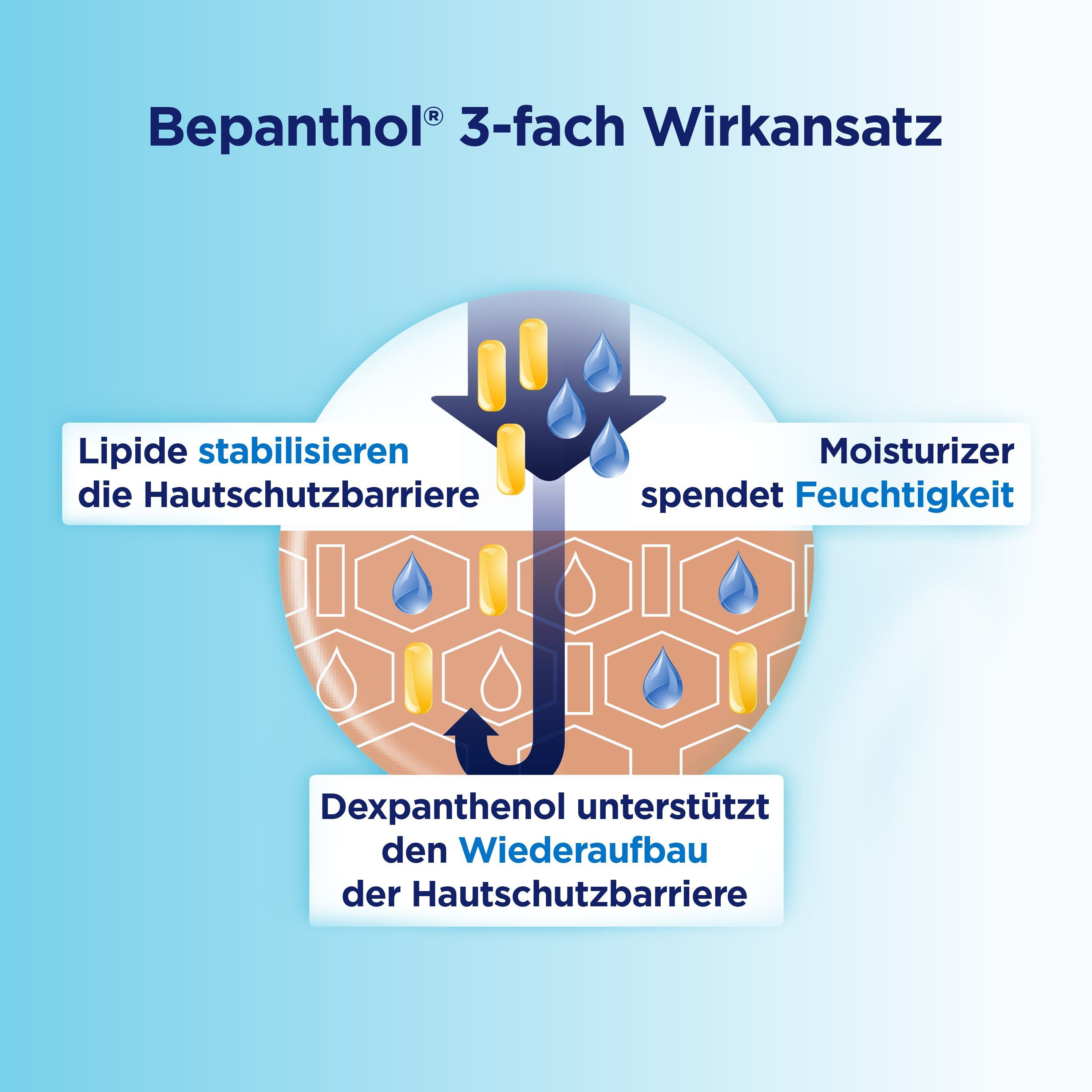 Bepanthol® Intensiv Körperlotion für sehr trockene Haut