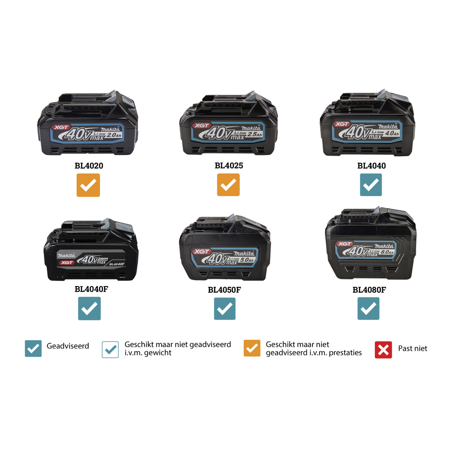 Makita UR016GM101 XGT 40 V Max Li-ion accu Bosmaaier set (1x 4,0Ah accu) - U-greep - 330mm- 4,0 Ah accu (1 st)