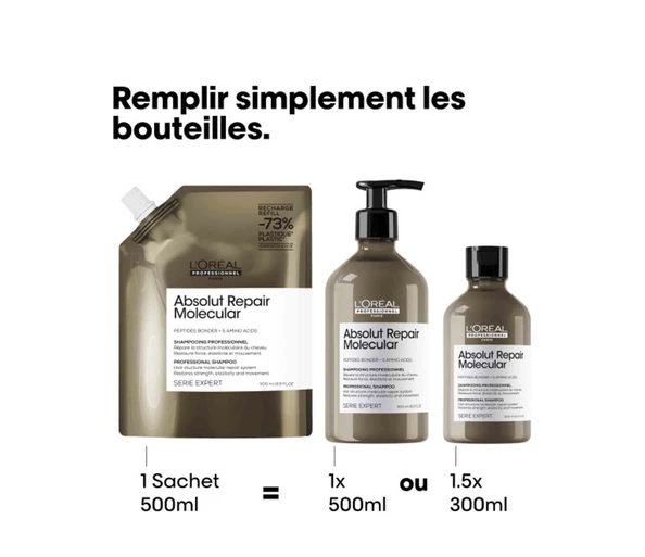 L'Oréal Professionnel Absolut Repair Molecular Shampoo Refill