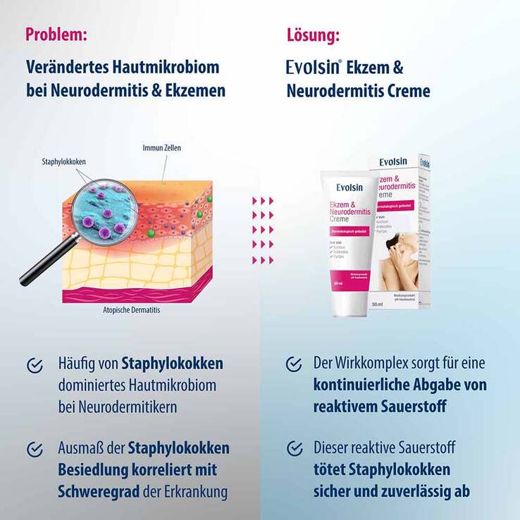 Evolsin Ekzem & Neurodermitis Creme, 50 ml