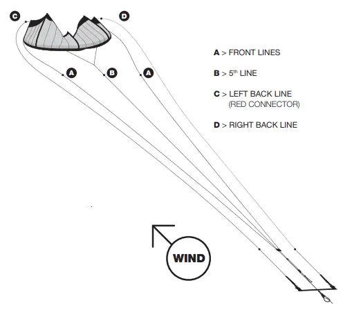 F-One Linx 5 Lines Kitesurf Bar | SkatePro