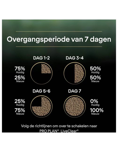 Pro Plan Cat Liveclear Sterilised Adult Kalkoen - Kattenvoer